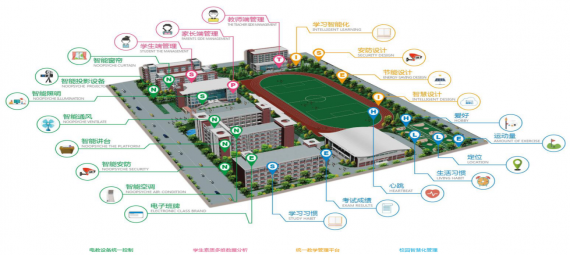 智慧校園整體解決方案